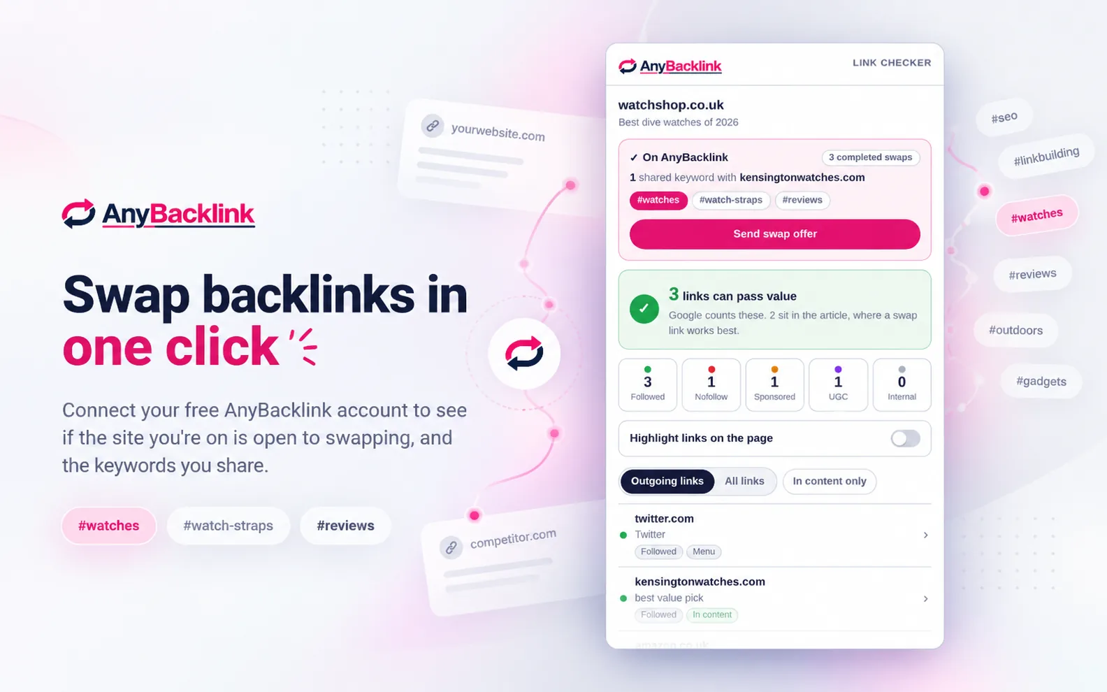 The extension showing a site is on AnyBacklink, with shared keywords and a Send swap offer button